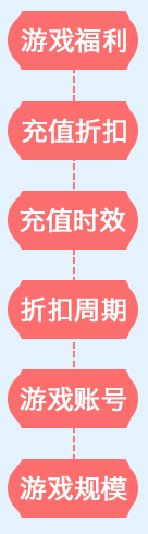 联系我们